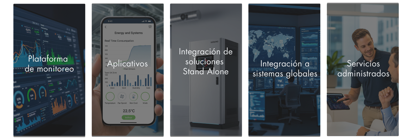 Opciones de Monitoreo